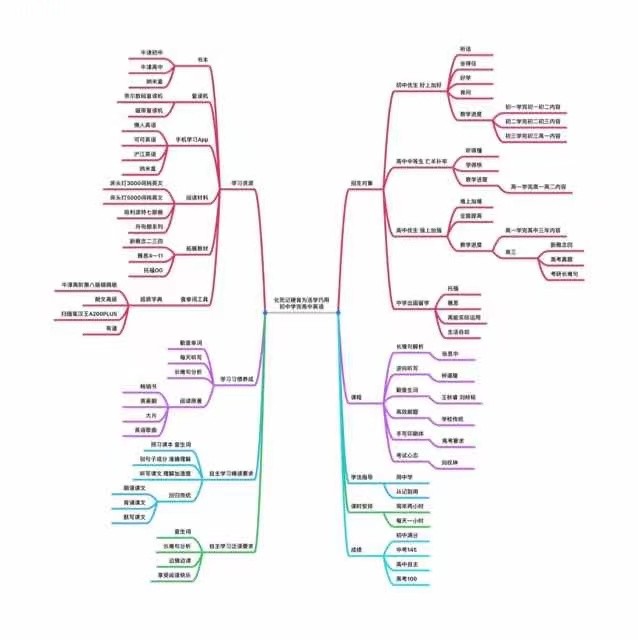 Rolling Snowball English  知用合一 读听写说